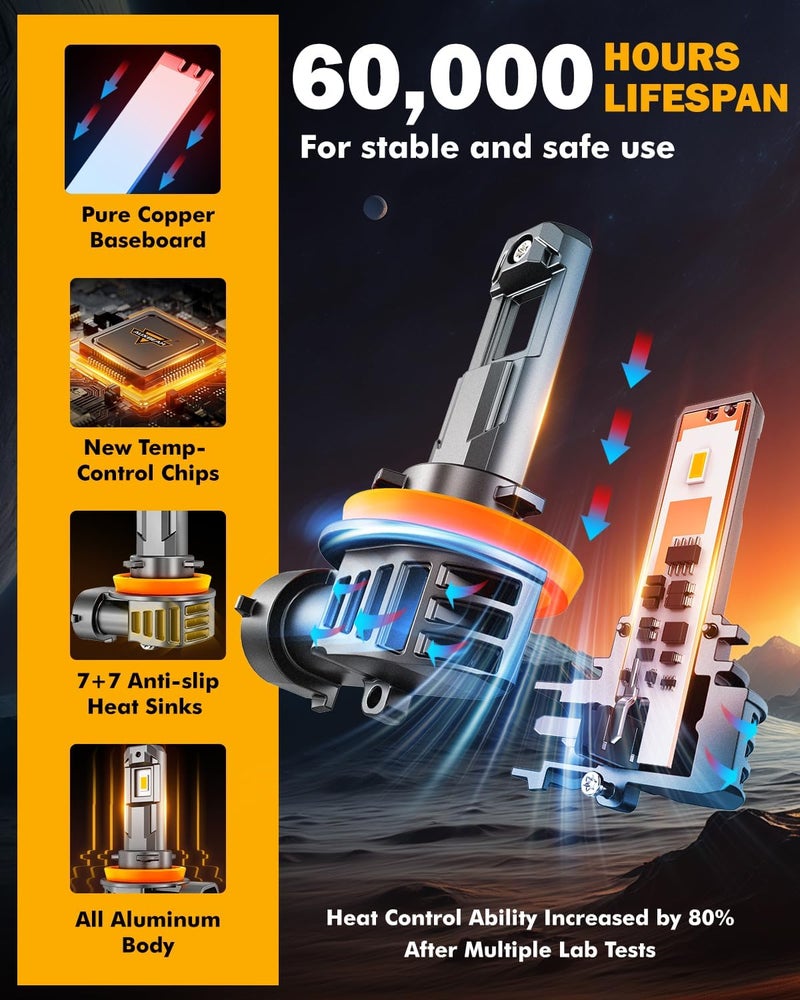 Auxbeam مصابيح الضباب H11 H8 H9، 3000K أصفر ذهبي، 12000LM سطوع فائق 600%، رؤية محسّنة للضباب والطرق الوعرة، توصيل وتشغيل، عبوة من 2 - Image 5